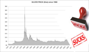 An historical silver price chart with the word 'sucks' stamped on it.